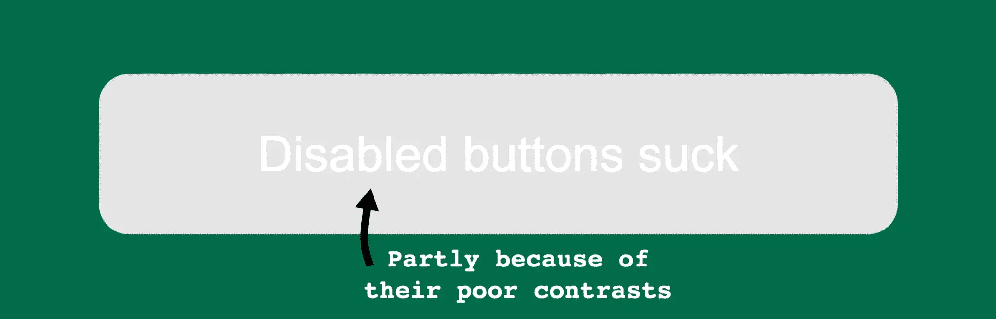 Disabled button with text "Disabled buttons suck". Text below says: "Partly because of their poor contrasts".