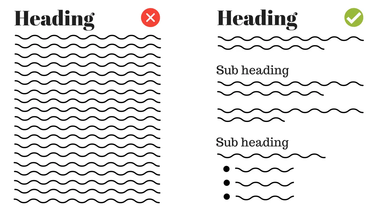 Illustration of two texts. One "wall of text" and another with subheadings, short paragraphs and bullet lists.