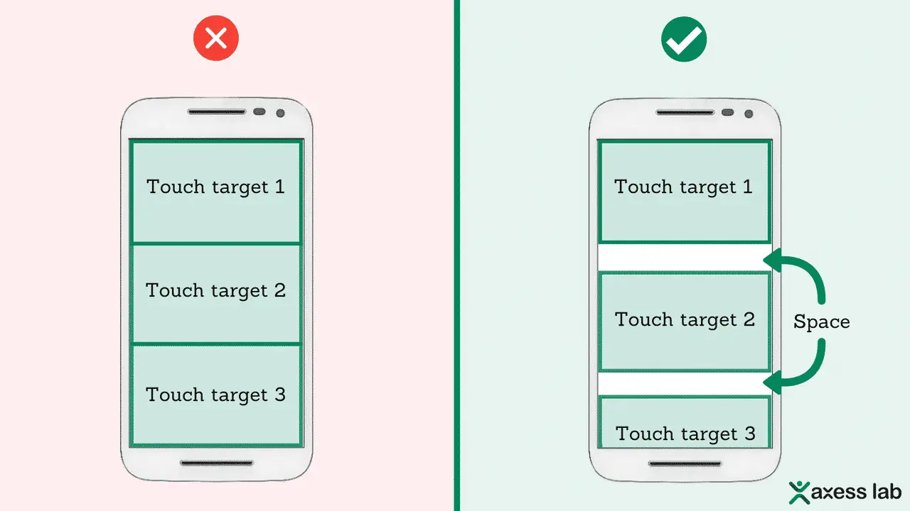 Space between each touch target. Illustration.