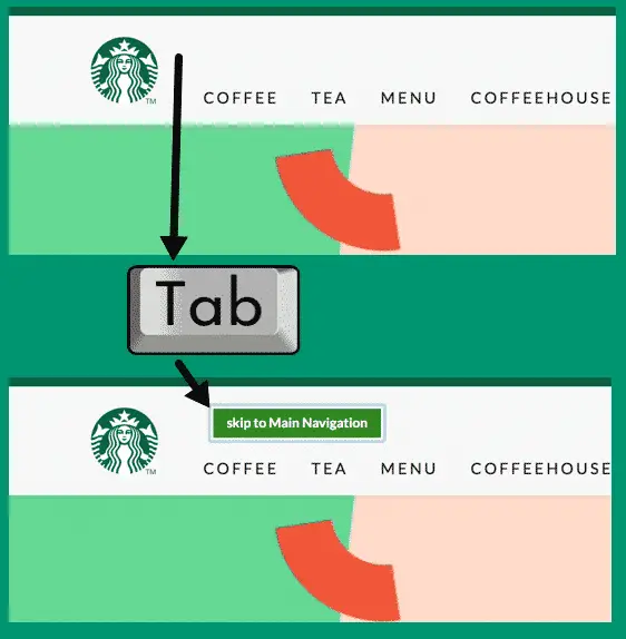 Starbucks page with and without skip link showing. Press of tab key necessary.