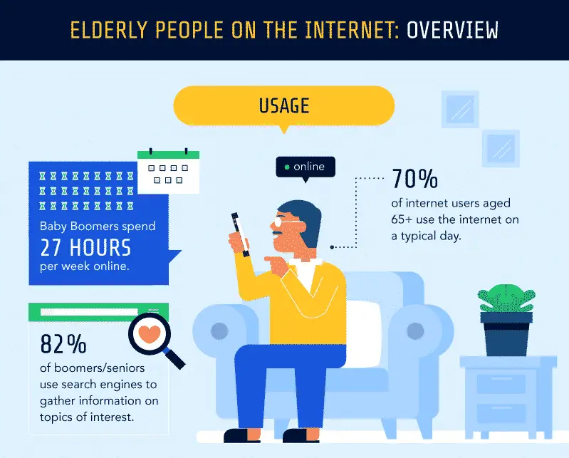 Infographic, old man sitting in sofa and statistics around him.