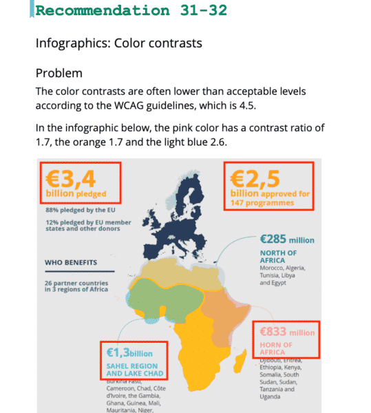 Section about contrast issues of an inphographic. Both text and screenshots illustrate the issue.