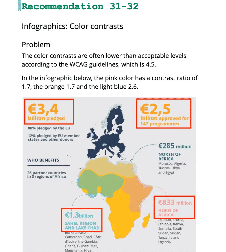 Section about contrast issues of an inphographic. Both text and screenshots illustrate the issue.