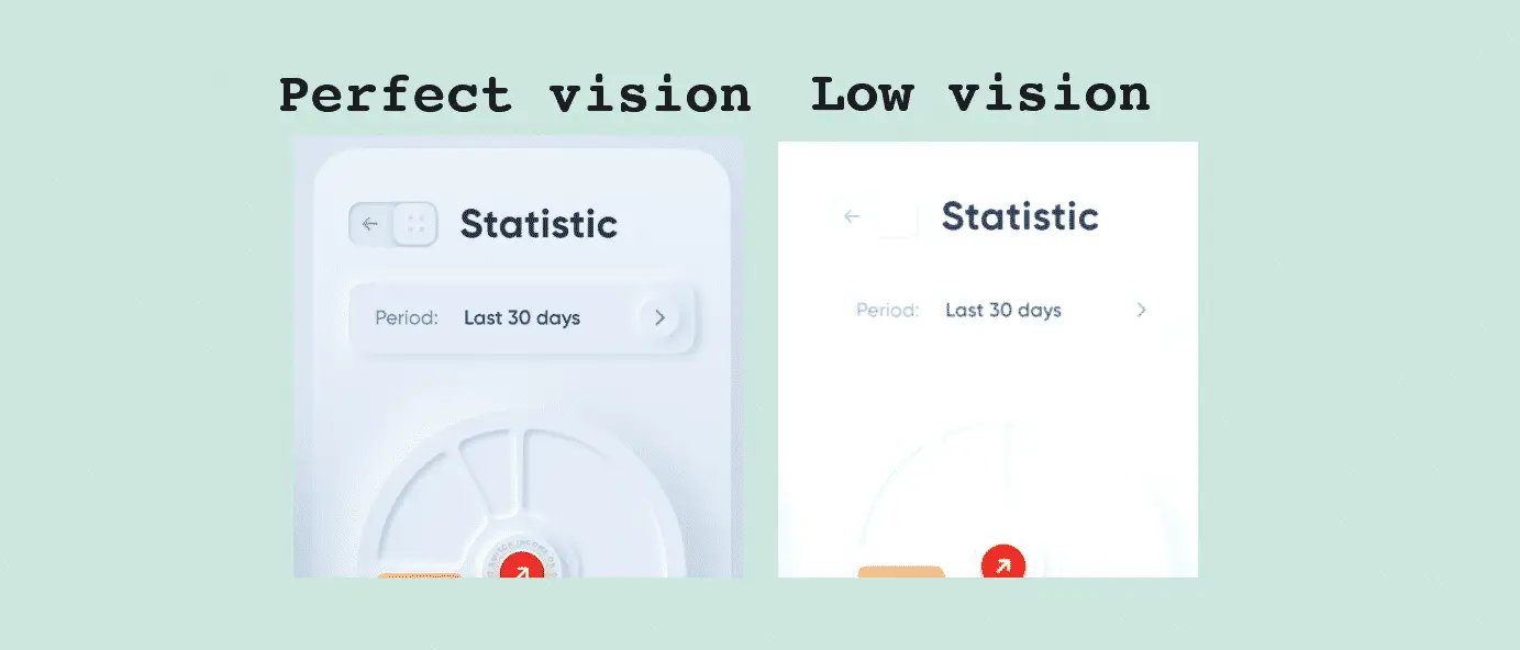 Same grey on white design side by side. One viewed with perfect vision and the other with a low vision simulator.