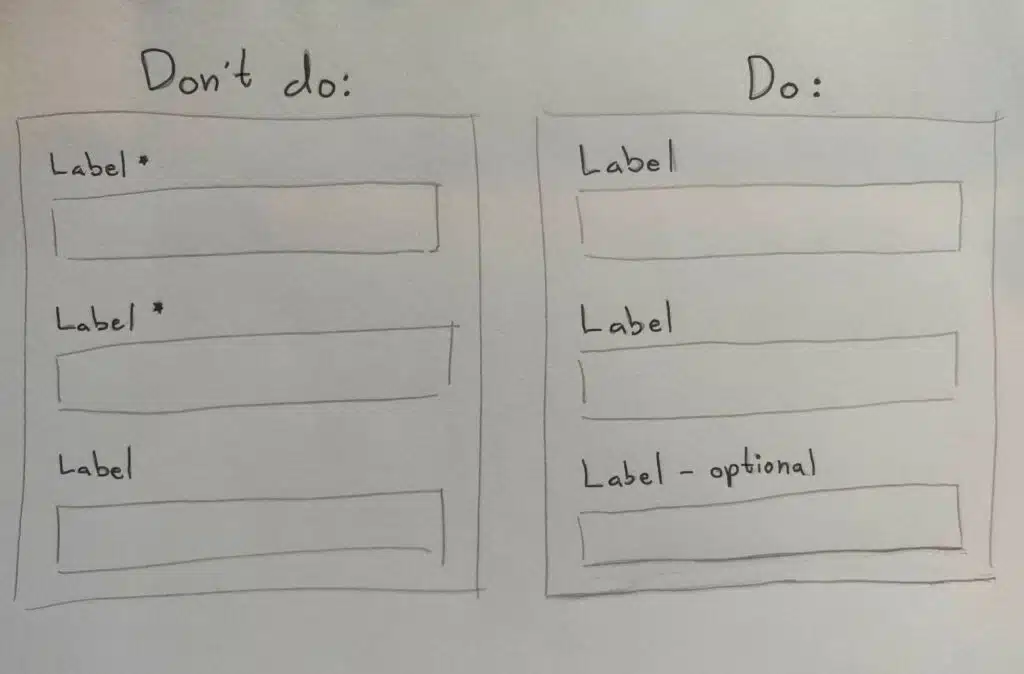 Two forms, one bad using asterisk implying mandatory fields, one good using "optional" text on optional fields instead.