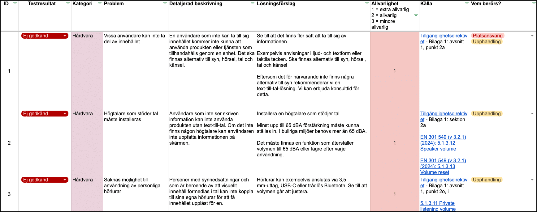 Skärmdump av en demo av en tillgänglighetsrapport i ett kalkylblad.